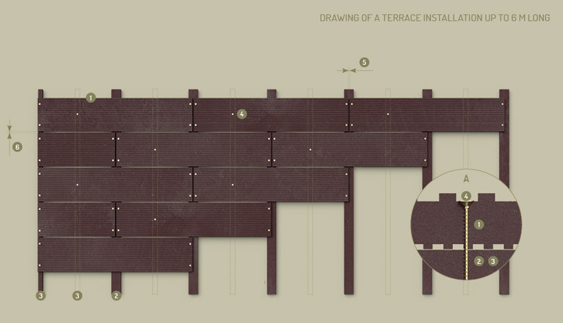 PLASTIC TERRACES